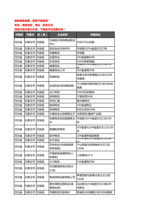 新版河北省石家庄市无极县货运企业公司商家户名录单联系方式地址大全51家