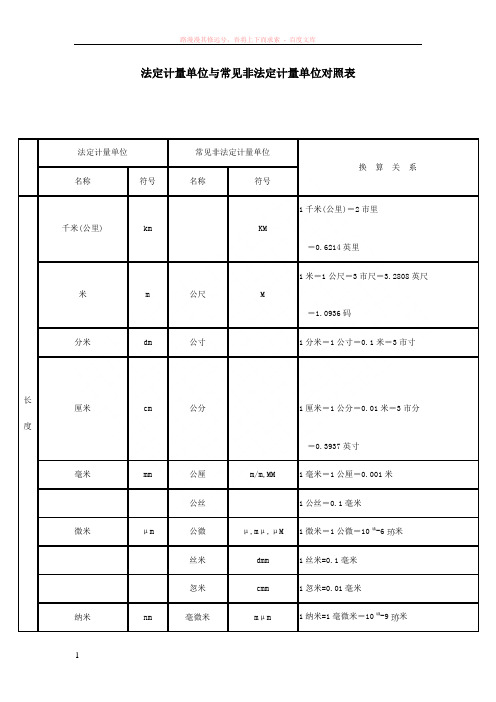 法定计量单位与常见非法定计量单位对照表 (1)