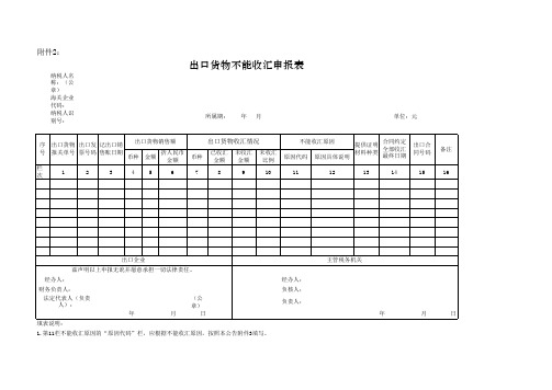 出口货物不能收汇申报表