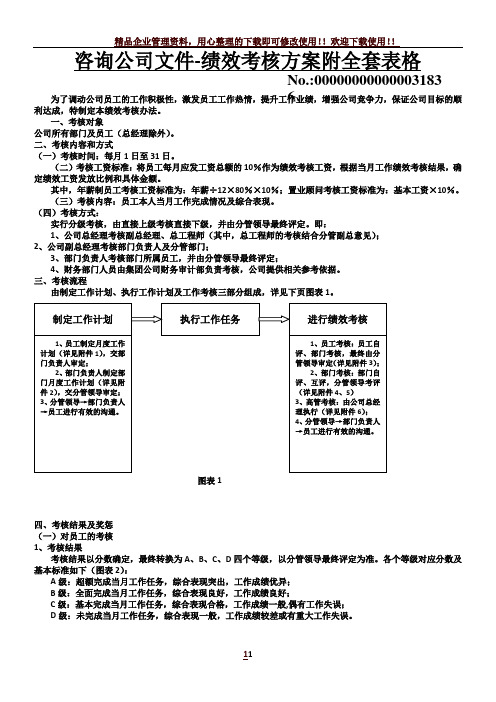 咨询公司文件-绩效考核方案附全套表格