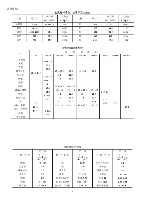 常用材料数据