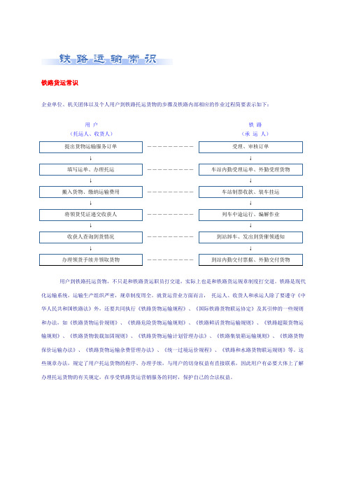 铁路运输常识