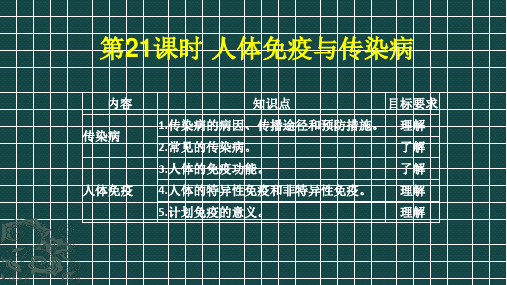 苏科版中考复习第21课时 人体免疫和传染病(共24张PPT)