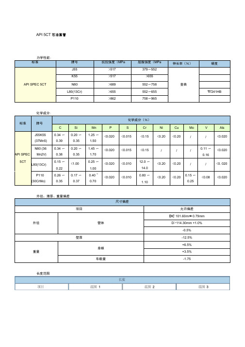 API_5CT石油油管与套管尺寸列表