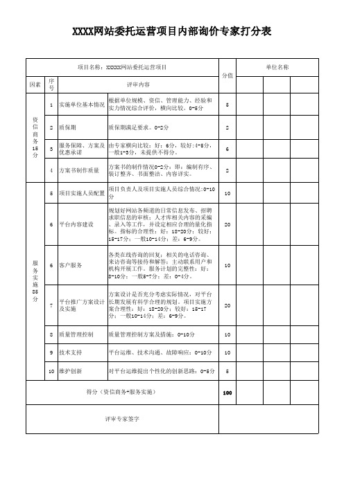 内部询价专家打分表