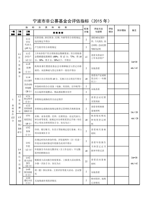 宁波市非公募基金会评估指标(2015年)