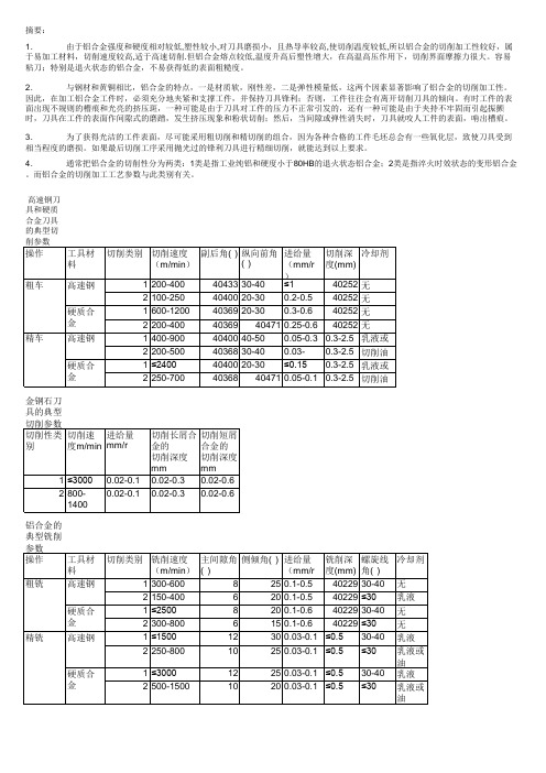 铝合金切削