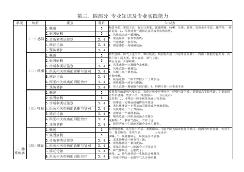 中医内科主治(中级)考试考点总结