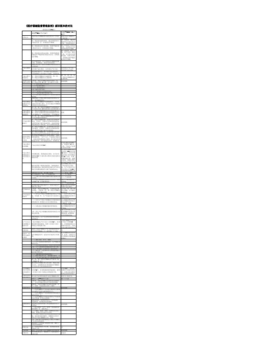 《医疗器械监督管理条例》新旧版本的对比