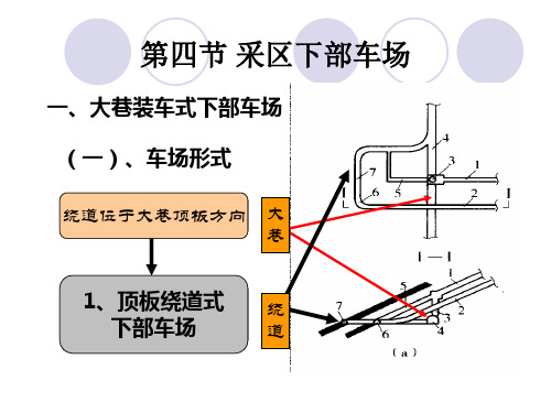 采区下部车场