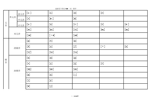 英语音标发音表及单词对照(优.选)
