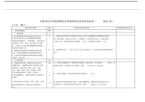 麻醉药品和精神药品管理检查标准.docx