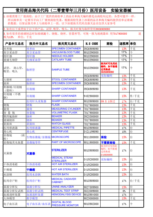 常用医疗器械出口用 海关编码对照表