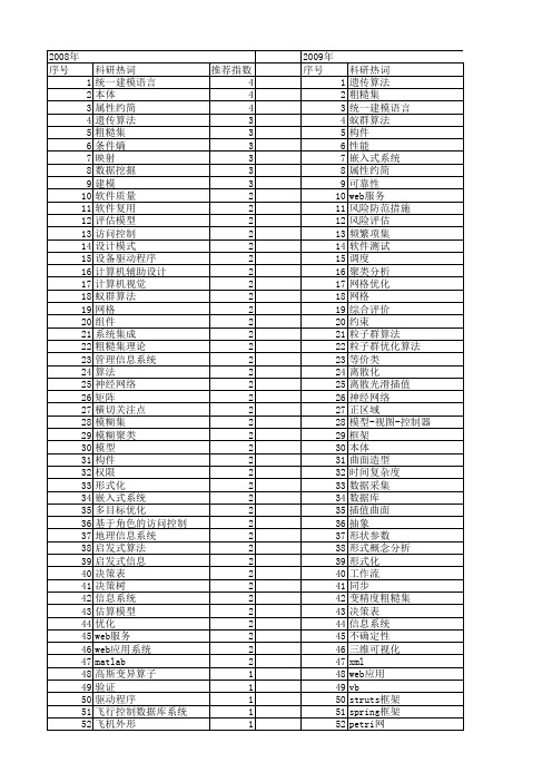 【计算机工程与设计】_实例_期刊发文热词逐年推荐_20140726