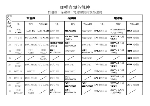 恒温器、保险丝、电源线使用规格汇总