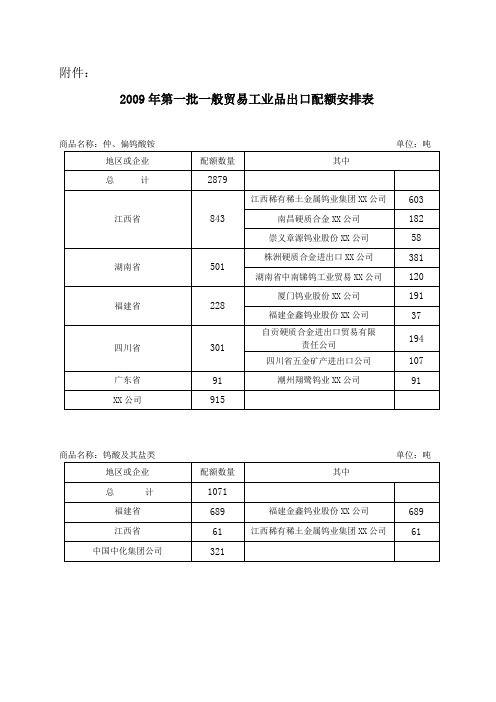 2009年第一批一般贸易工业品出口配额安排表【模板】