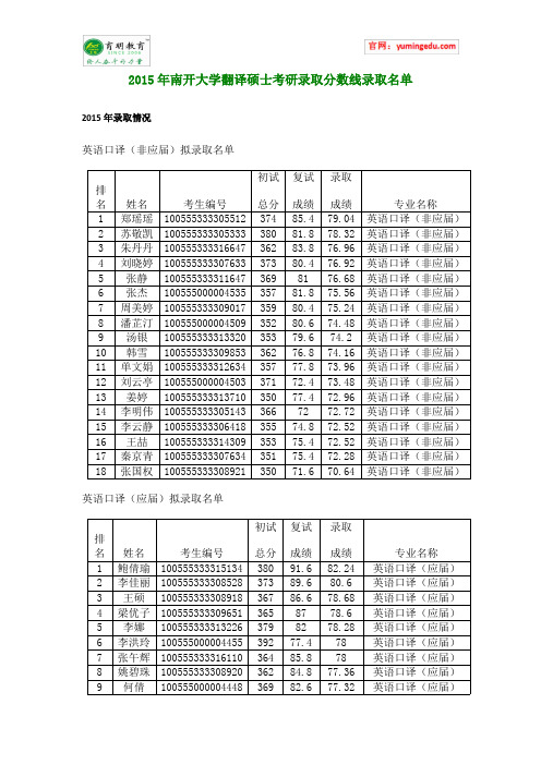 2015年南开大学翻译硕士考研录取分数线录取名单