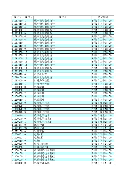 2013-2014-2补考日程 - 哈尔滨工业大学(威海)教务处