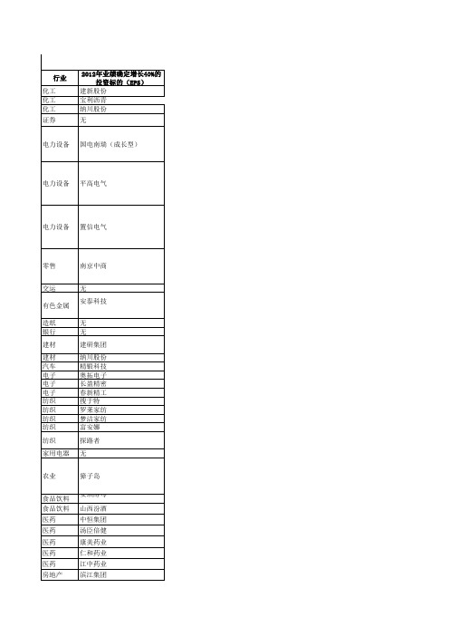 2012年业绩高增长的上市公司—穿越周期