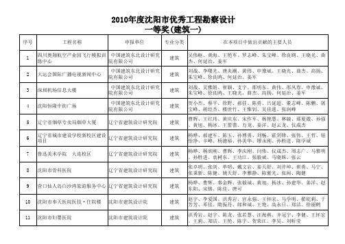 沈阳市二○一○年度优秀工程勘察设计评选获奖公示名单xls