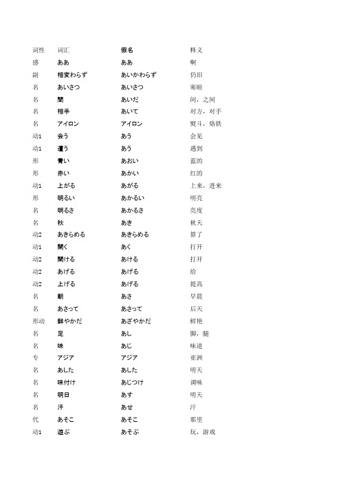 日语单词分类表