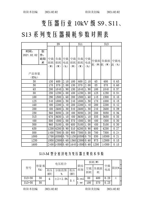 变压器行业10kV级S9、S11、S13系列变压器损耗参数对照表之欧阳术创编