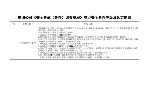 集团公司电力安全事件隐患分级和认定原则