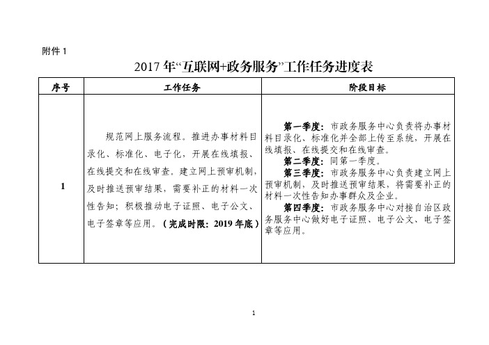 2017年互联网+政务服务工作任务进度表