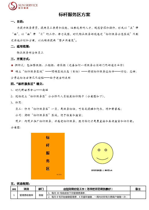 物业服务部标杆方案