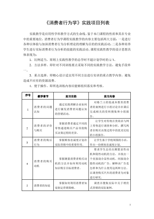 《消费者行为学》实践项目列表