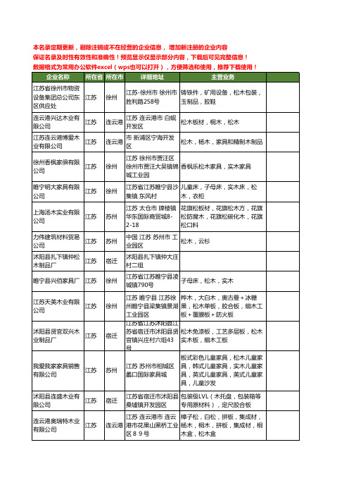 新版江苏省松木工商企业公司商家名录名单联系方式大全191家