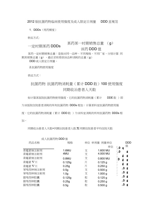 2012版抗菌药物临床使用强度及成人限定日剂量DDD值规范