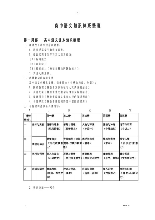 高中语文知识体系