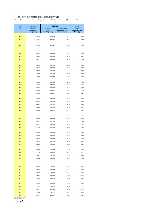 海南省统计年鉴2020社会经济发展指标：历年农作物播种面积、比重及复种指数