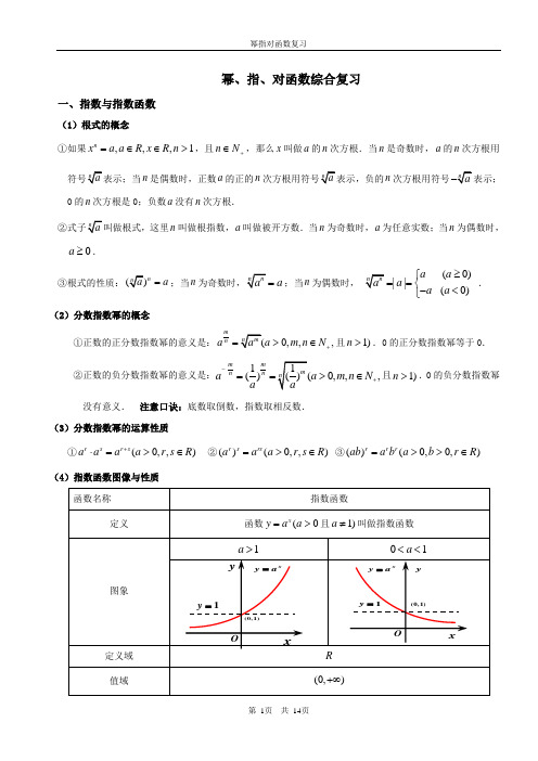 高三指对幂函数精品讲义