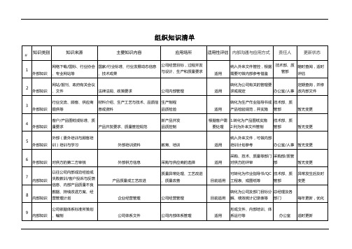 组织知识清单