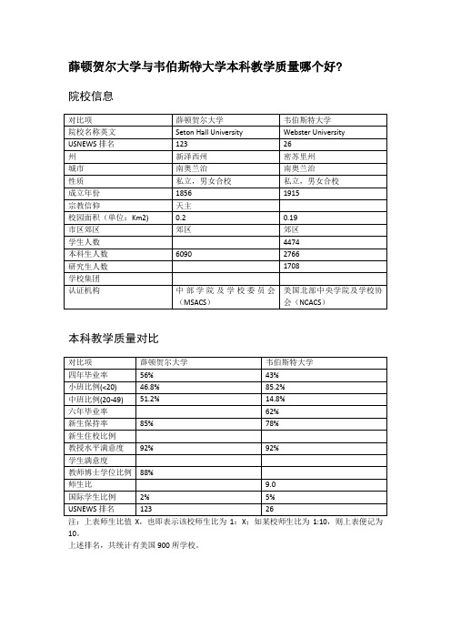 薛顿贺尔大学与韦伯斯特大学本科教学质量对比