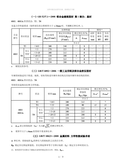 6005A铝合金力学性能标准整理分析