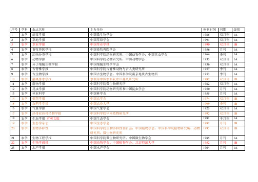 中文一级期刊资料