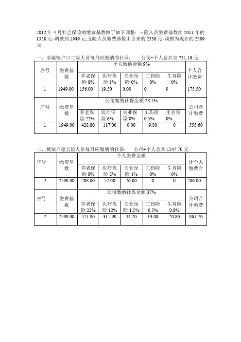 2012年4月社会保险的缴费基数做了如下调整