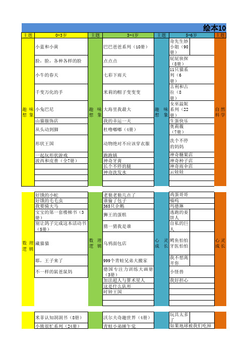 绘本1000册书单分类