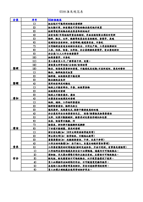 6S标准规范表