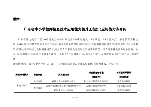 中小学教师信息技术应用能力提升工程 2.0 应用能力点介绍