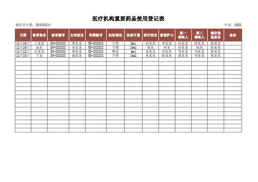 医疗机构重要药品使用登记表模板