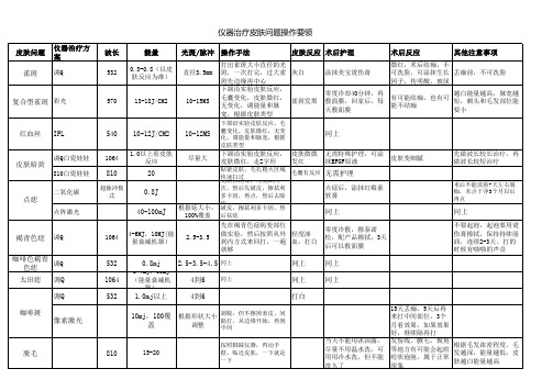 皮肤激光操作要领