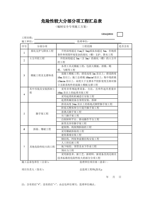 危险性较大分部分项工程汇总表