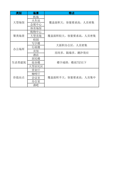 2015年辽宁移动LTE室分新产品应用指导意见