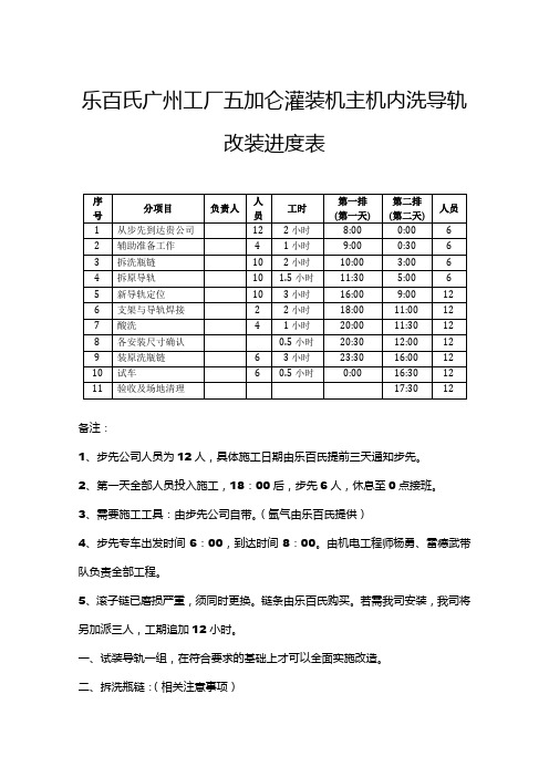 【精编】2019年乐百氏广州工厂五加仑灌装机主机内洗导轨改装进度表