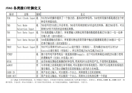 JTAG各类接口针脚定义