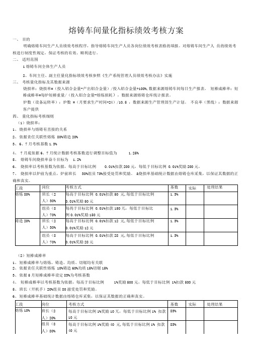 熔铸车间量化指标绩效考核方案